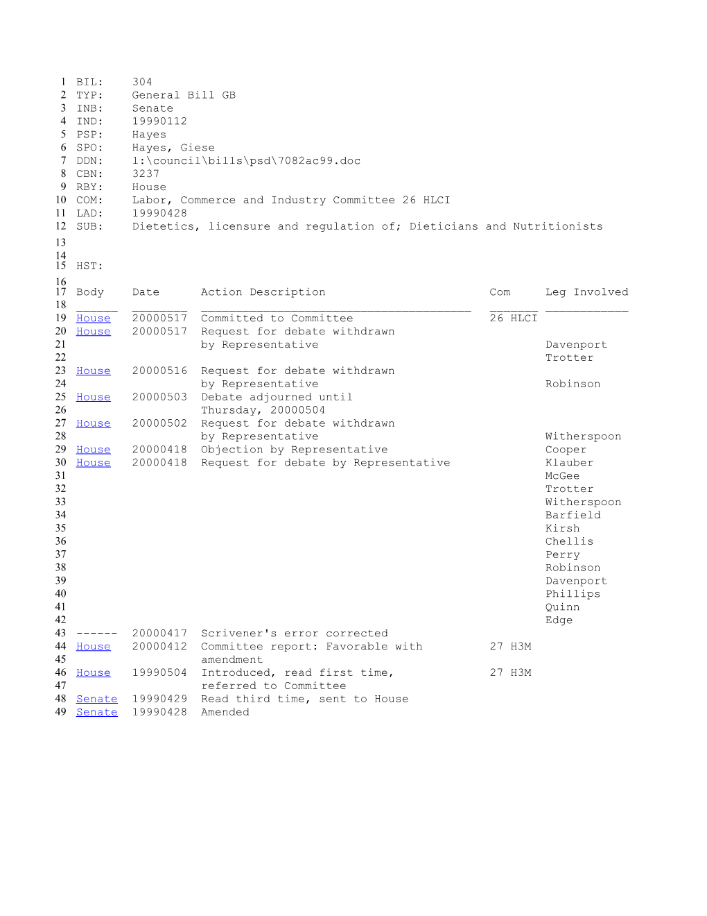 1999-2000 Bill 304: Dietetics, Licensure and Regulation Of; Dieticians and Nutritionists