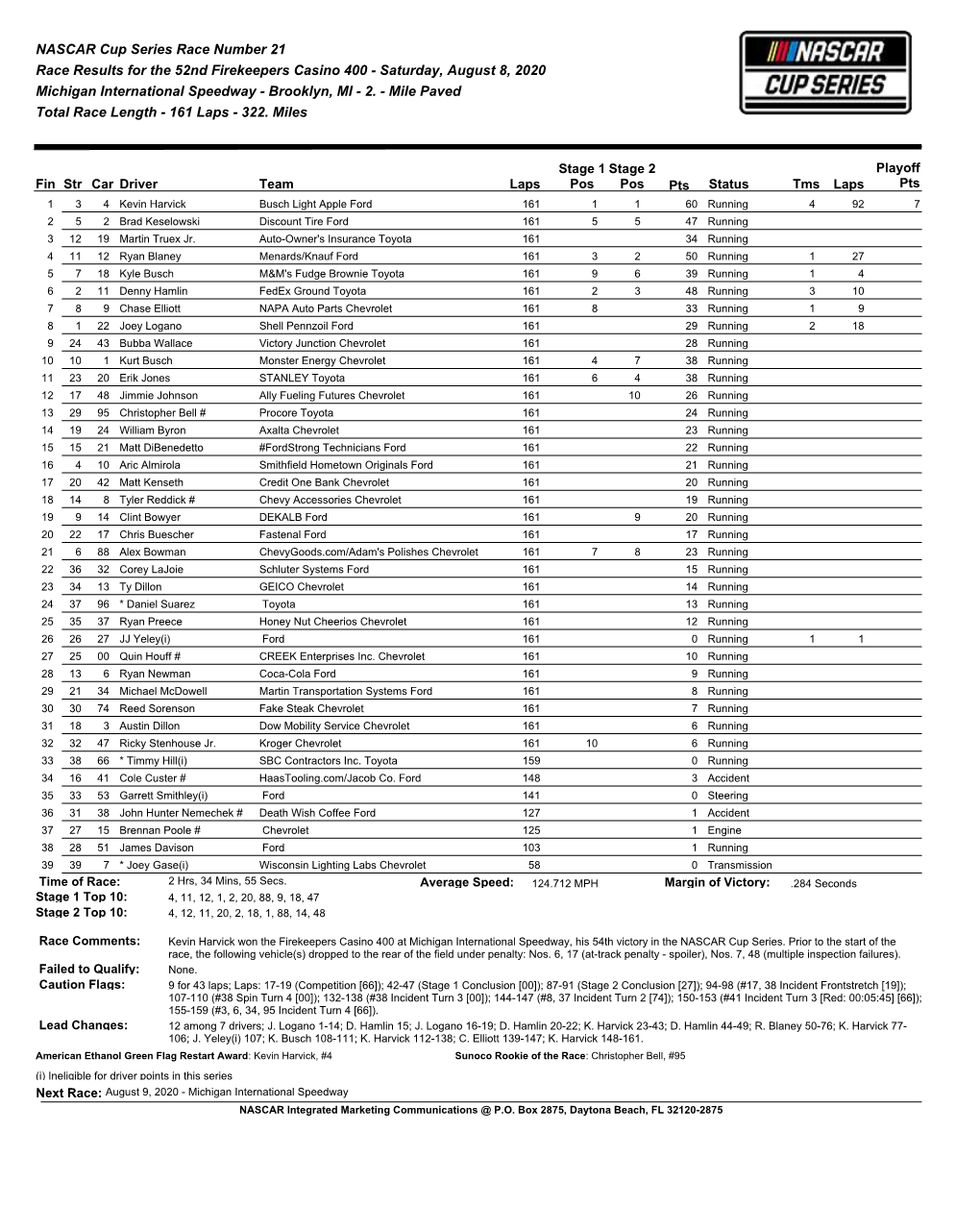 NASCAR Cup Series Race Number 21 Race Results for the 52Nd Firekeepers Casino 400 - Saturday, August 8, 2020 Michigan International Speedway - Brooklyn, MI - 2