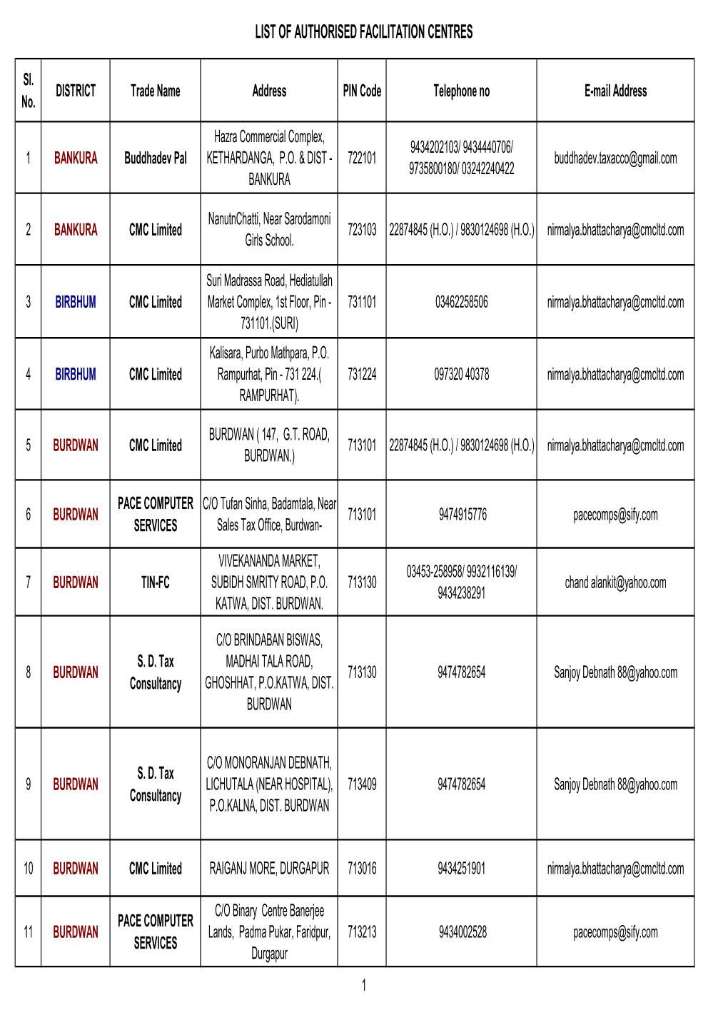 List of Authorised Facilitation Centres