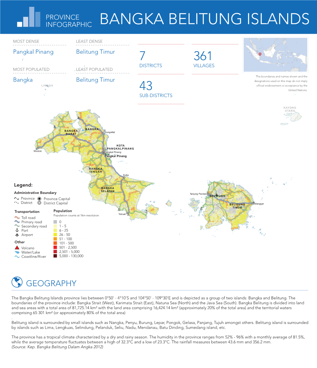 Infographic Bangka Belitung Islands