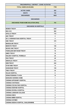 Tiruchirappalli District - Covid 19 Status Total Cases (03.09.2020) 7799