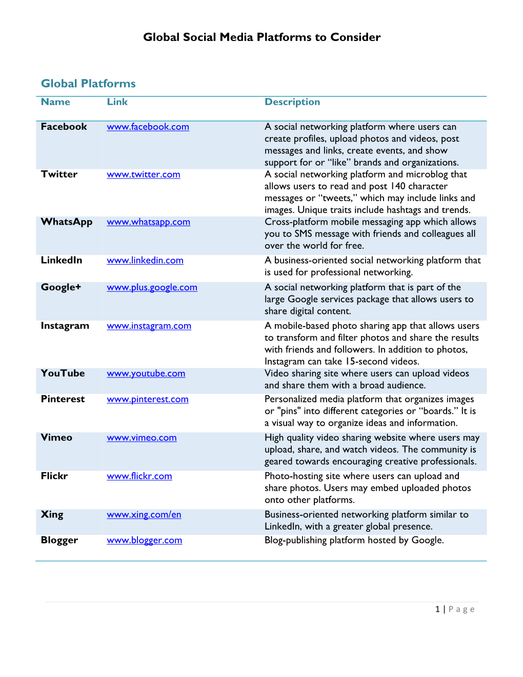 Global Social Media Platforms to Consider Global Platforms