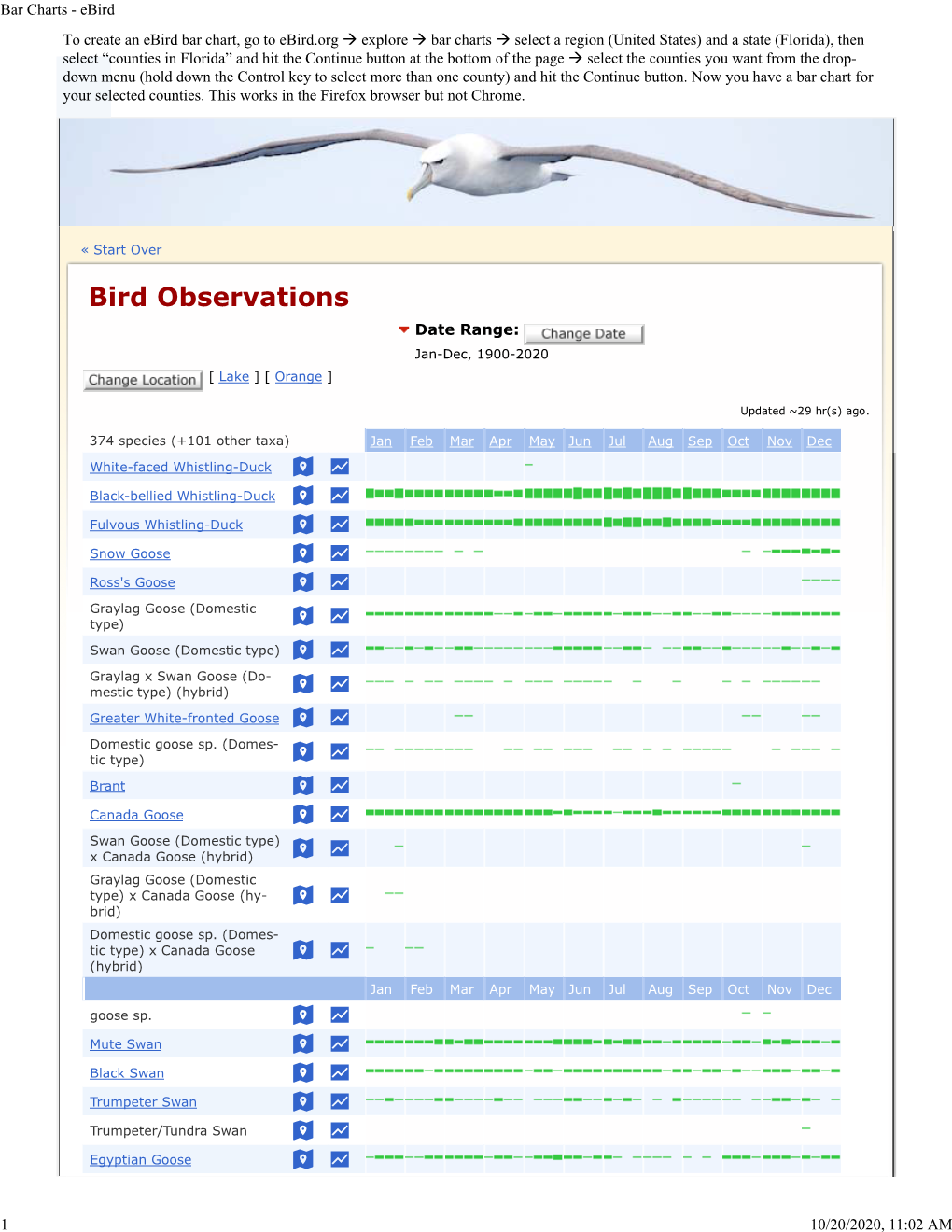 Bar Charts - Ebird