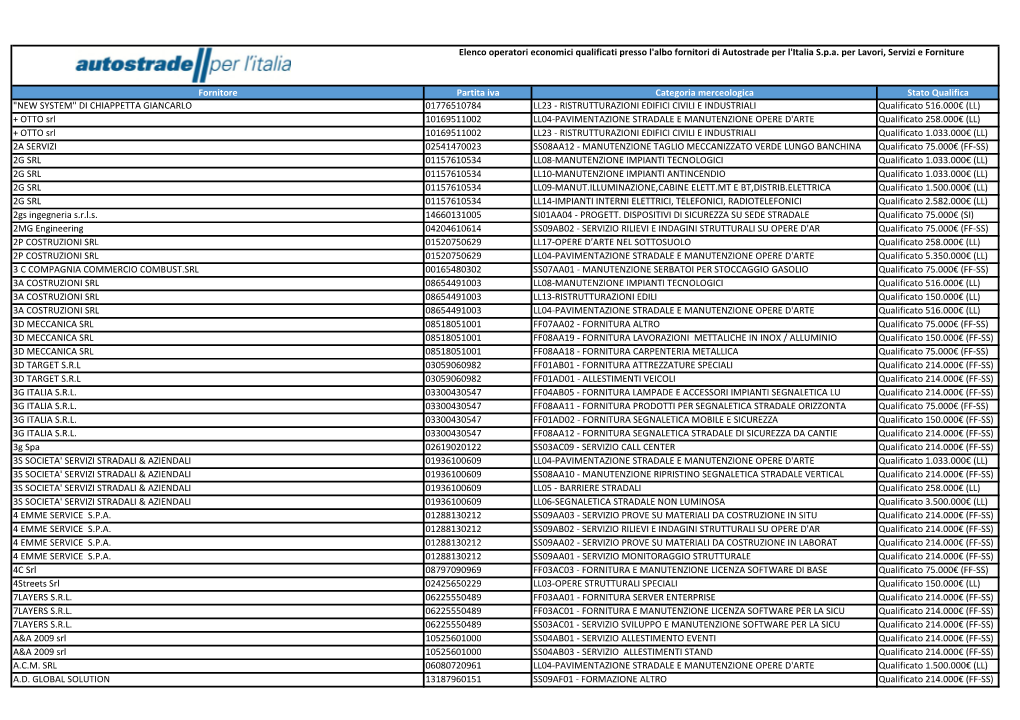 Elenco Operatori Economici Qu