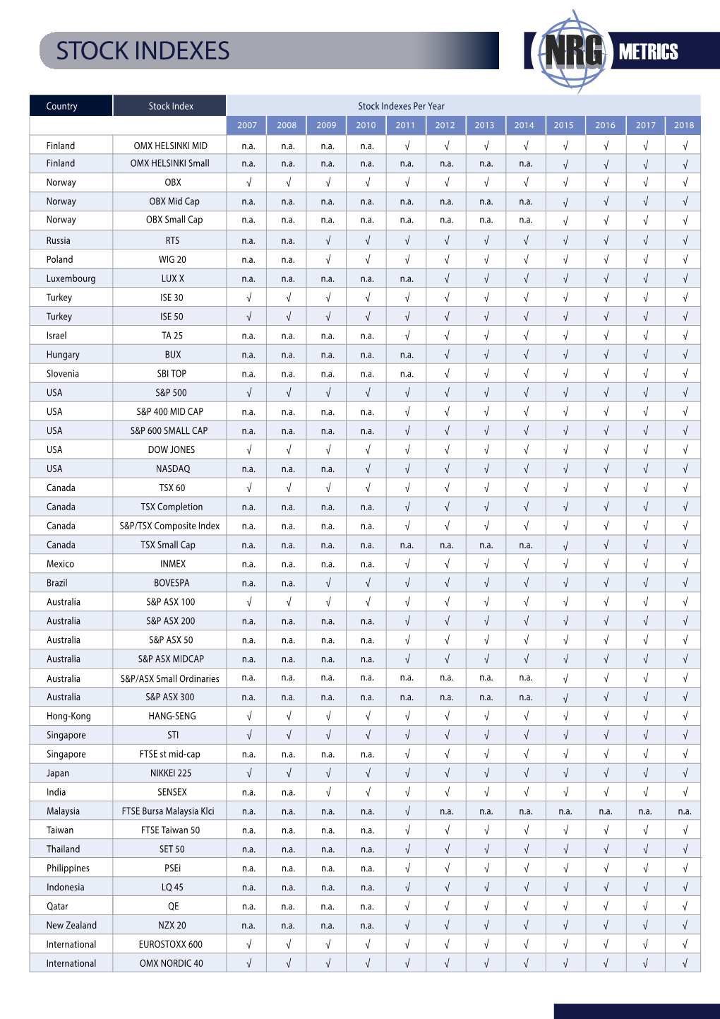 Stock Indexes