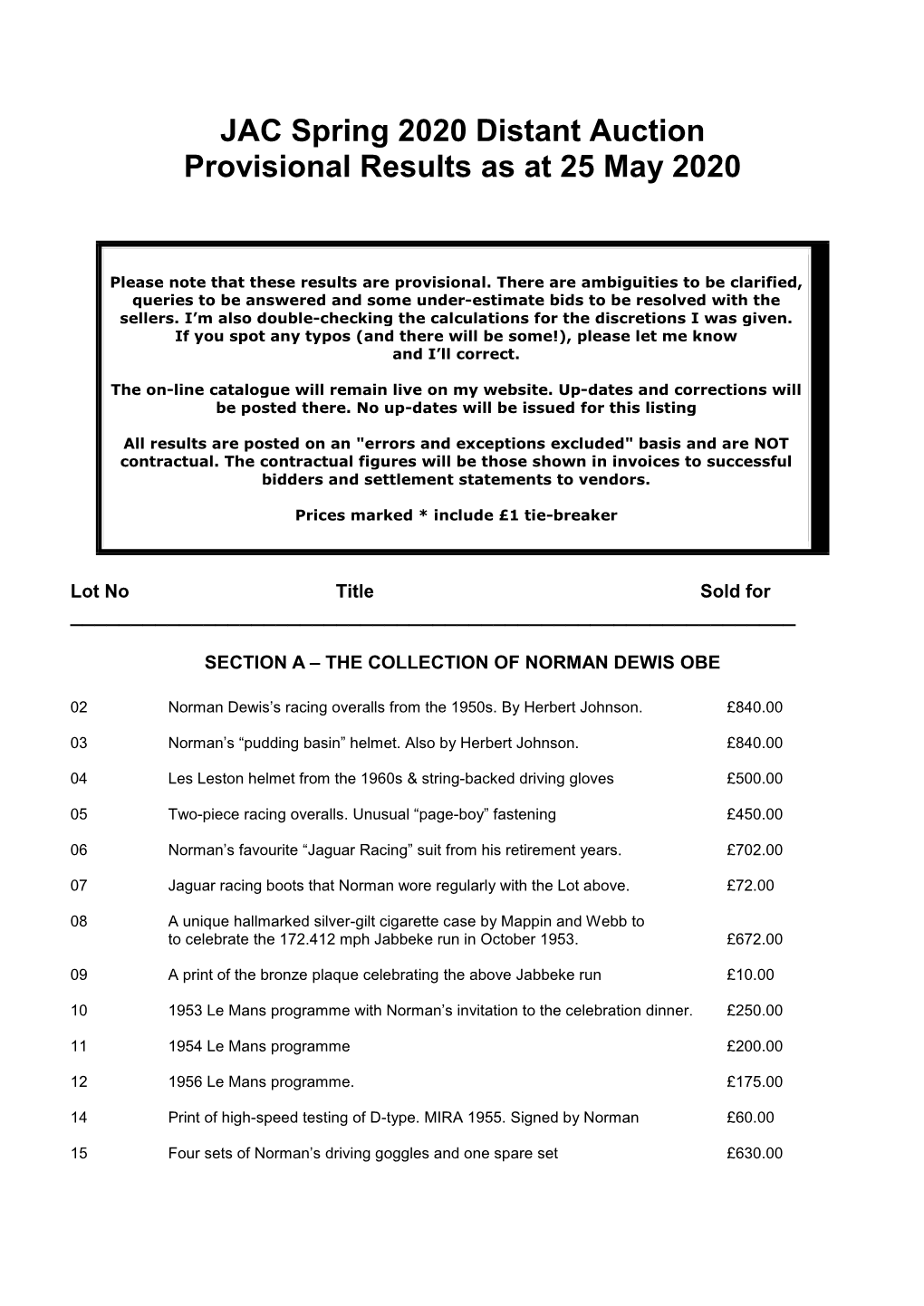 JAC Spring 2020 Distant Auction Provisional Results As at 25 May 2020