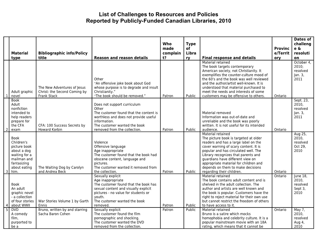 List of Challenges to Resources and Policies