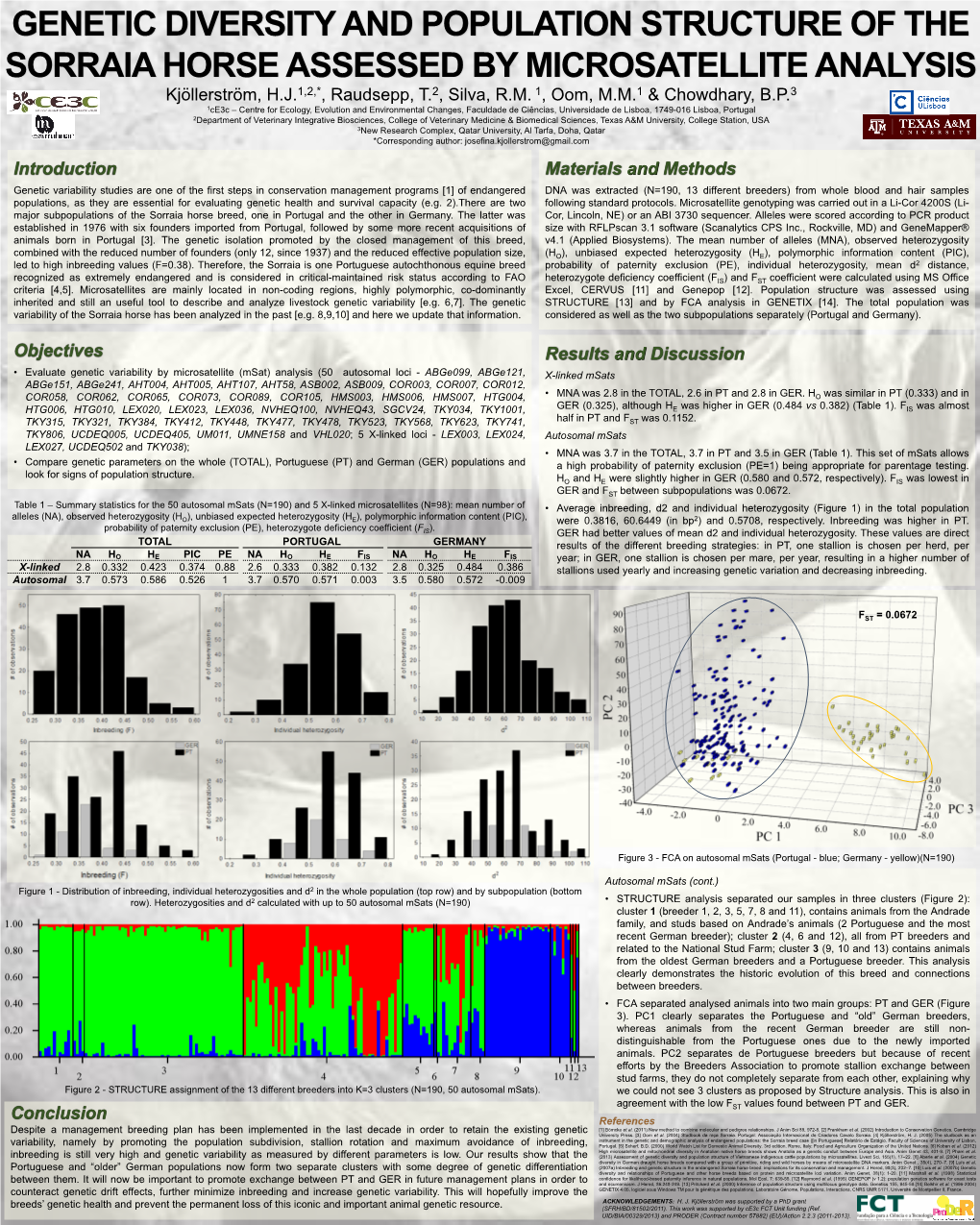 GENETIC DIVERSITY and POPULATION STRUCTURE of the SORRAIA HORSE ASSESSED by MICROSATELLITE ANALYSIS Kjöllerström, H.J.1,2,*, Raudsepp, T.2, Silva, R.M