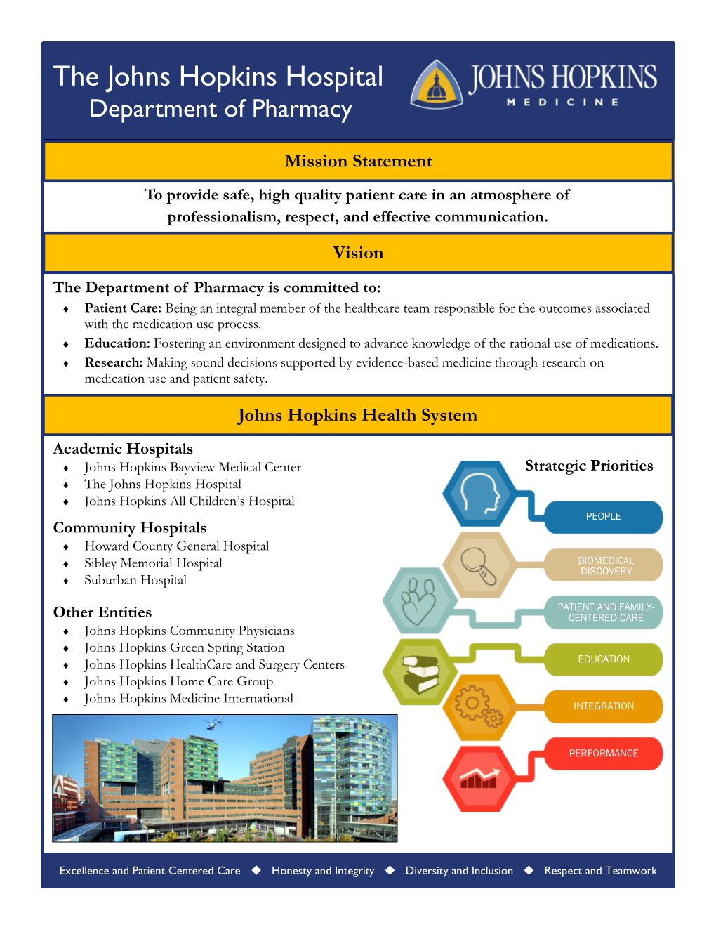 The Johns Hopkins Hospital Department of Pharmacy