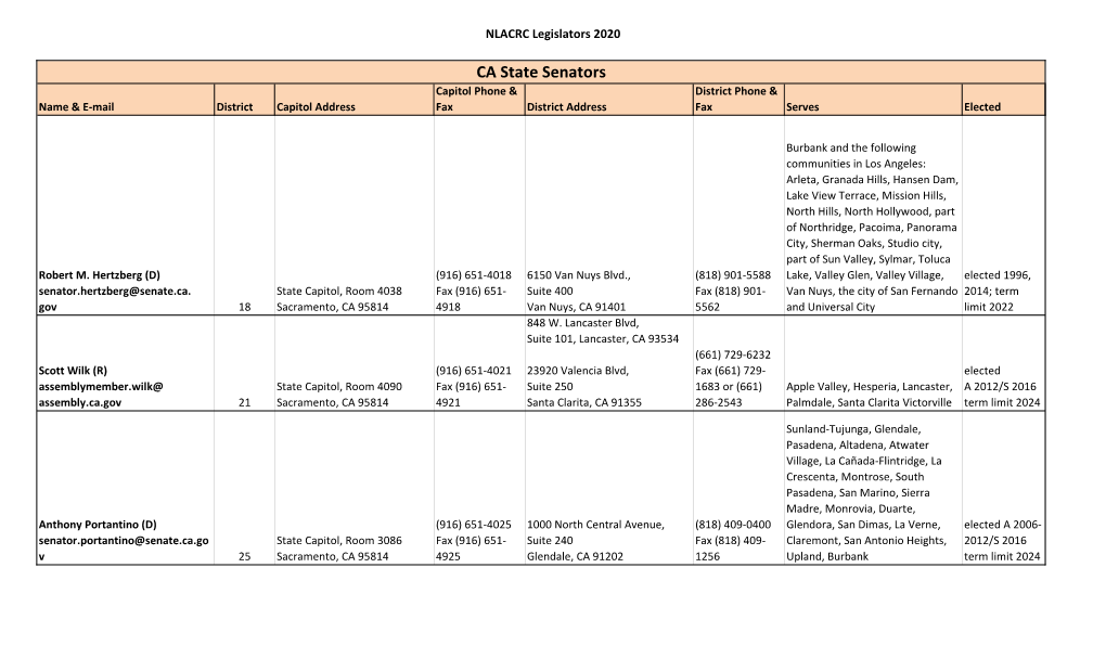 CA State Senators Capitol Phone & District Phone & Name & E-Mail District Capitol Address Fax District Address Fax Serves Elected