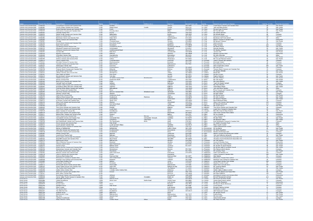 Sector Property Reg Number Account Name Rating Address Line 1 Address Line 2 City/Town Eircode/Postal Code County Owner(S) As It Appears on Register Total No