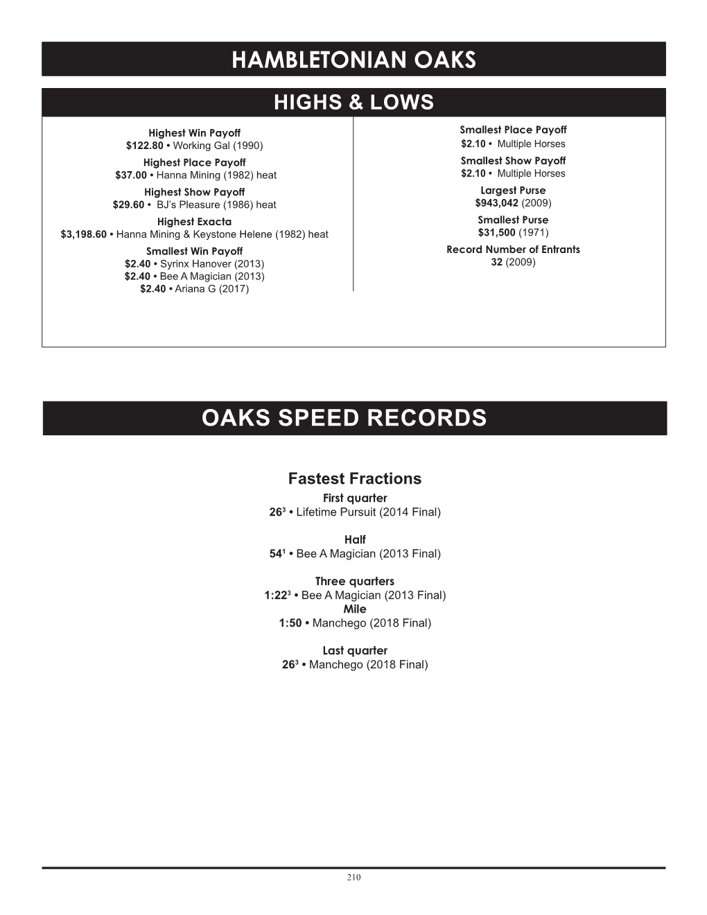 Hambletonian Oaks Highs & Lows