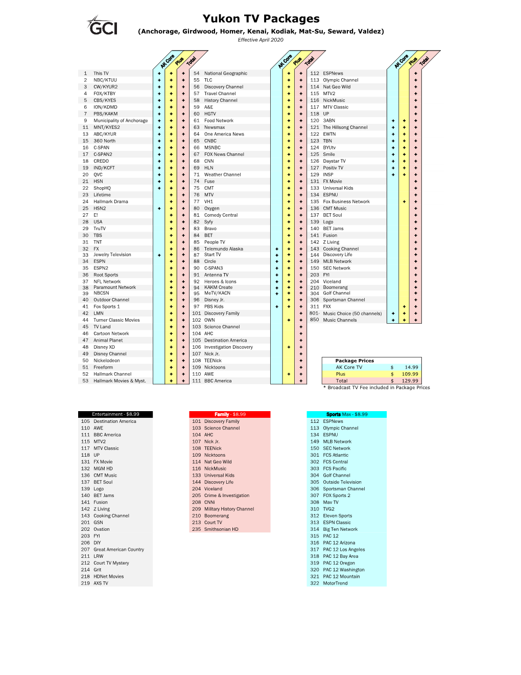 Yukon TV Packages (Anchorage, Girdwood, Homer, Kenai, Kodiak, Mat-Su, Seward, Valdez) Effective April 2020