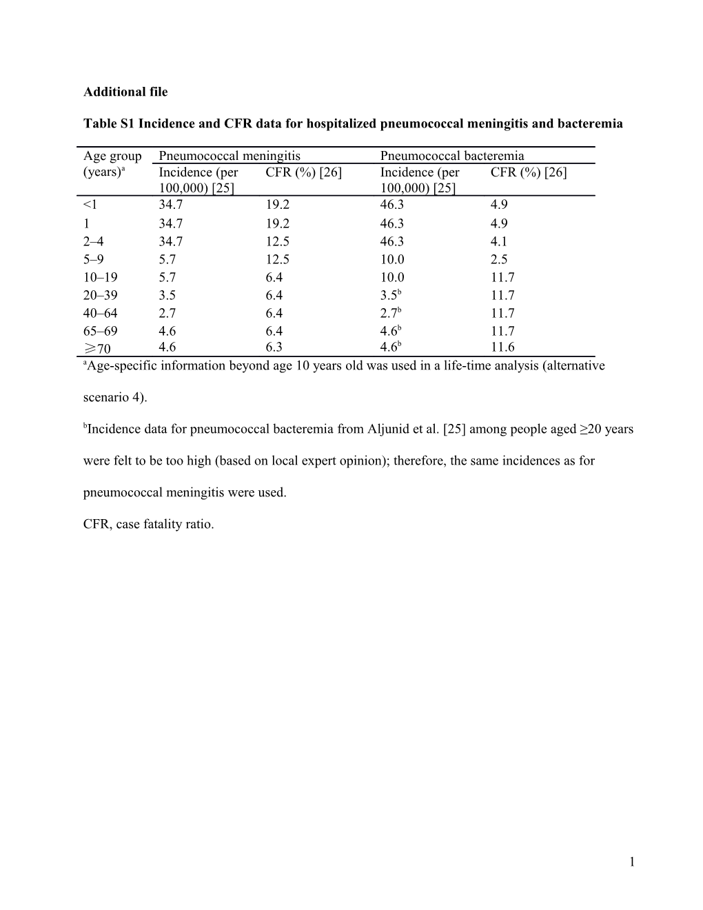 HE-STREP-MY CEA Update Ms QC Version All Comments Nick