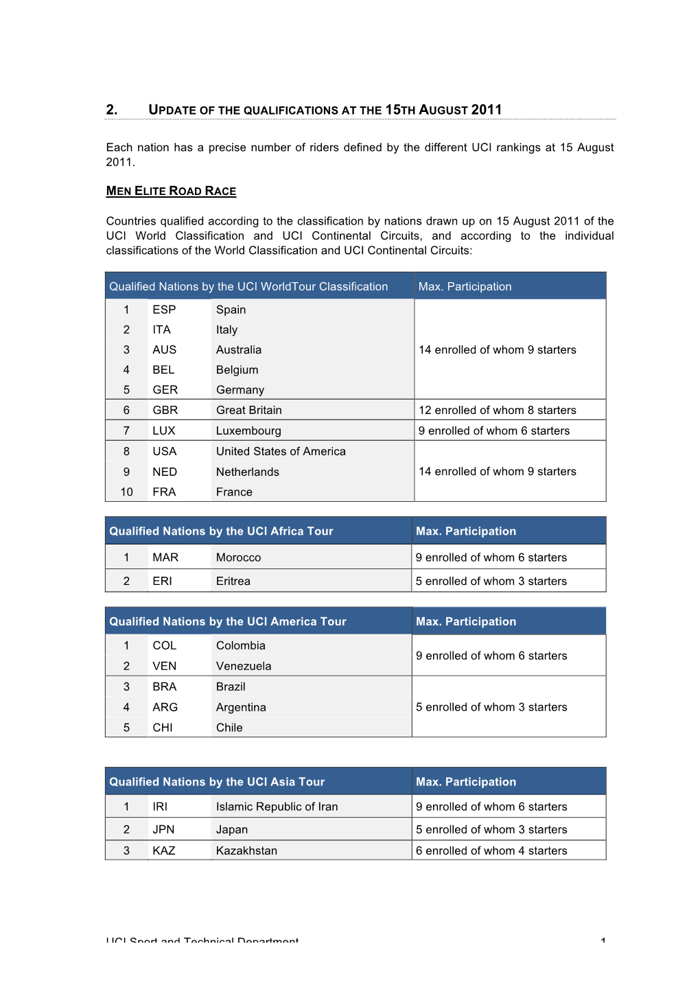 Competitions Guide ANG