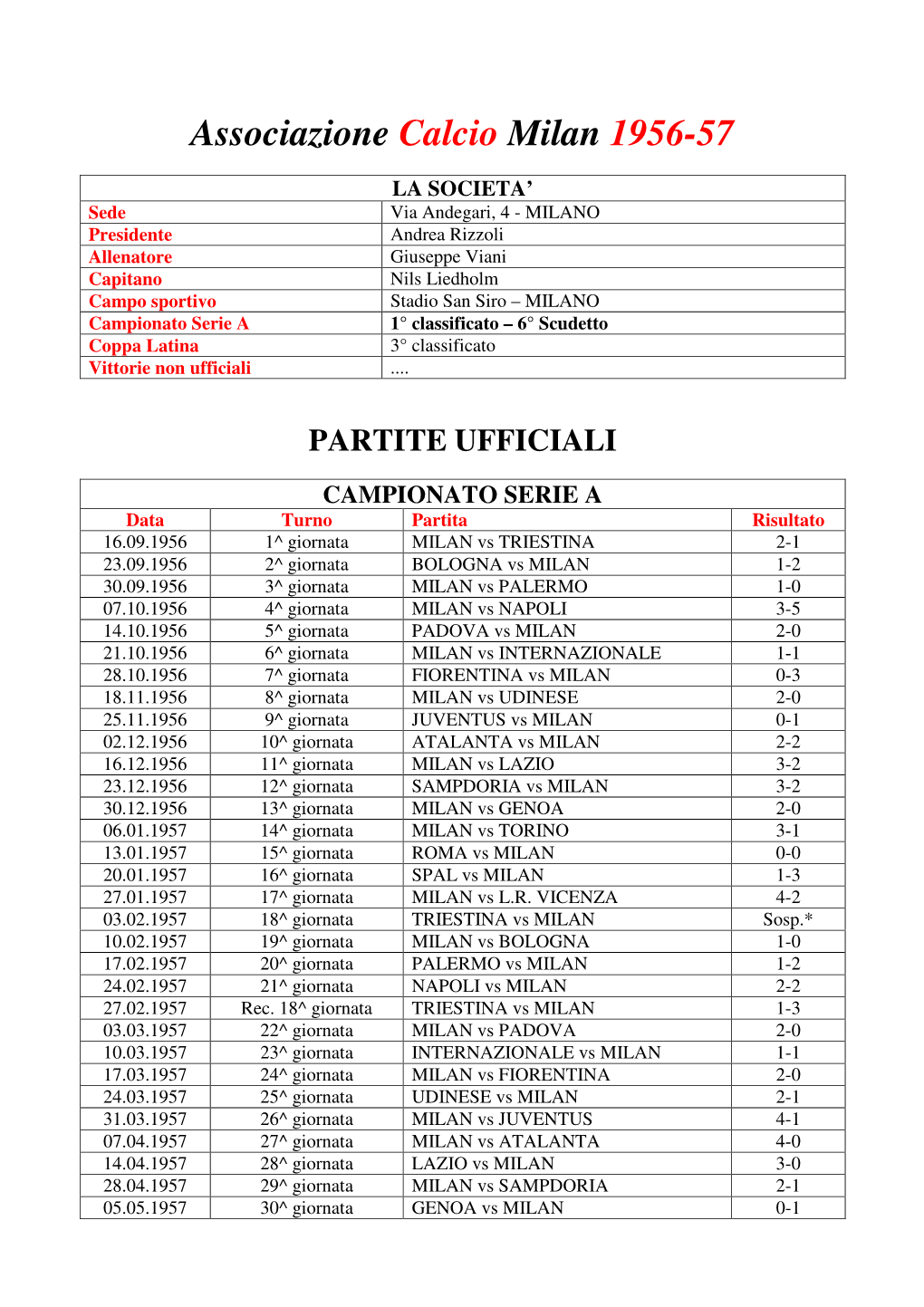 Associazione Calcio Milan 1956-57