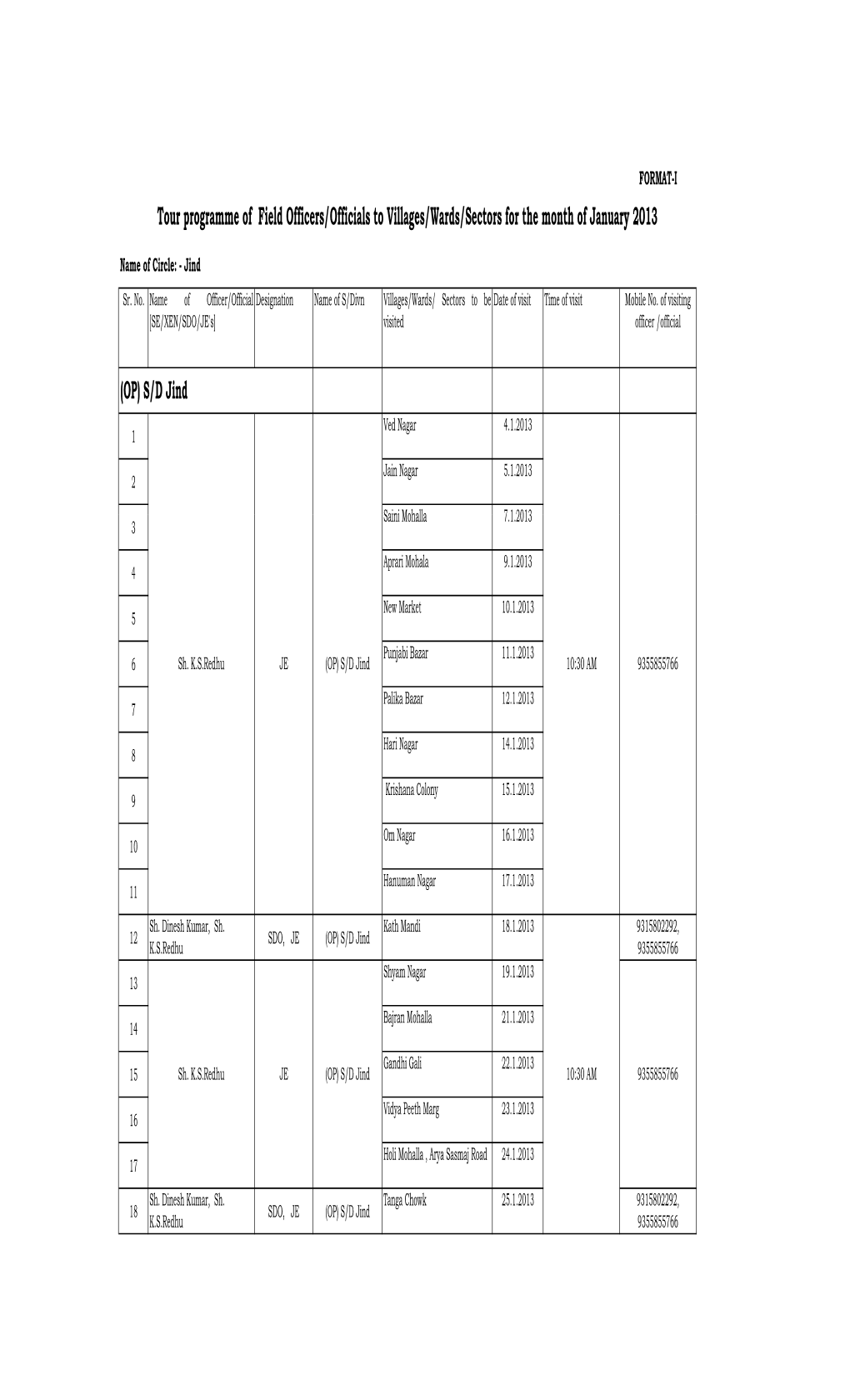 S/D Jind Ved Nagar 4.1.2013 1 Jain Nagar 5.1.2013 2 Saini Mohalla 7..1 2013 3 Aprari Mohala 9.1.2013 4 New Market 10.1.2013 5 Punjabi Bazar 11.1.2013 6 Sh