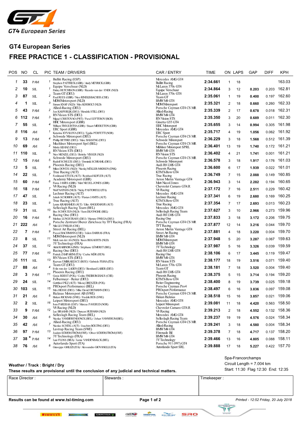 Free Practice 1 - Classification - Provisional