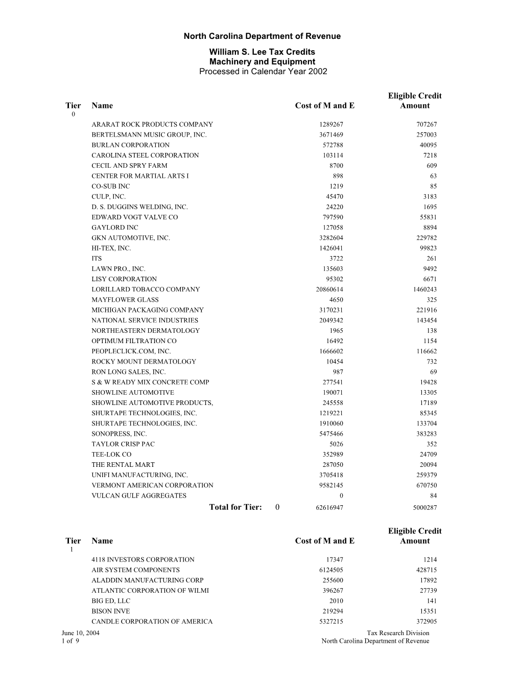 North Carolina Department of Revenue William S. Lee Tax Credits Machinery and Equipment Processed in Calendar Year 2002 Eligible