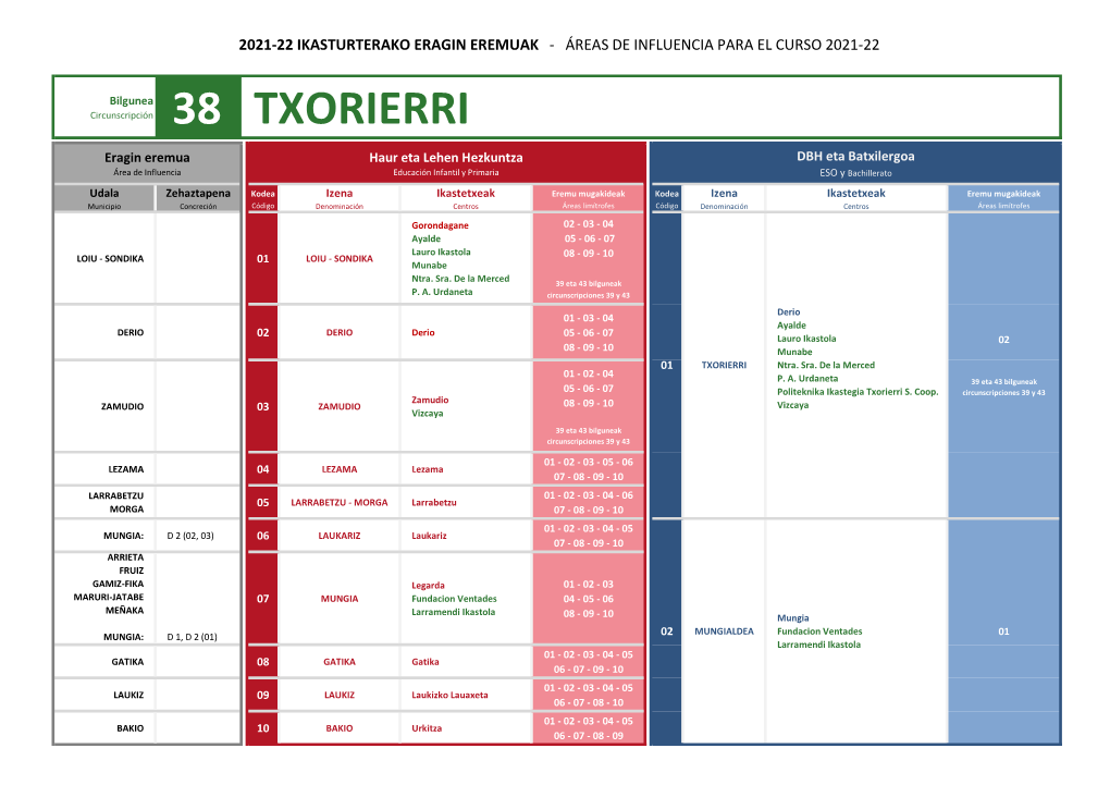 38 TXORIERRI Eragin Eremua Haur Eta Lehen Hezkuntza DBH Eta Batxilergoa Área De Influencia Educación Infantil Y Primaria ESO Y Bachillerato