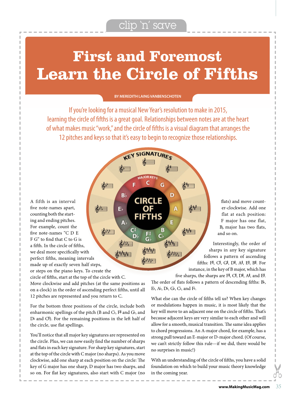 Learn the Circle of Fifths
