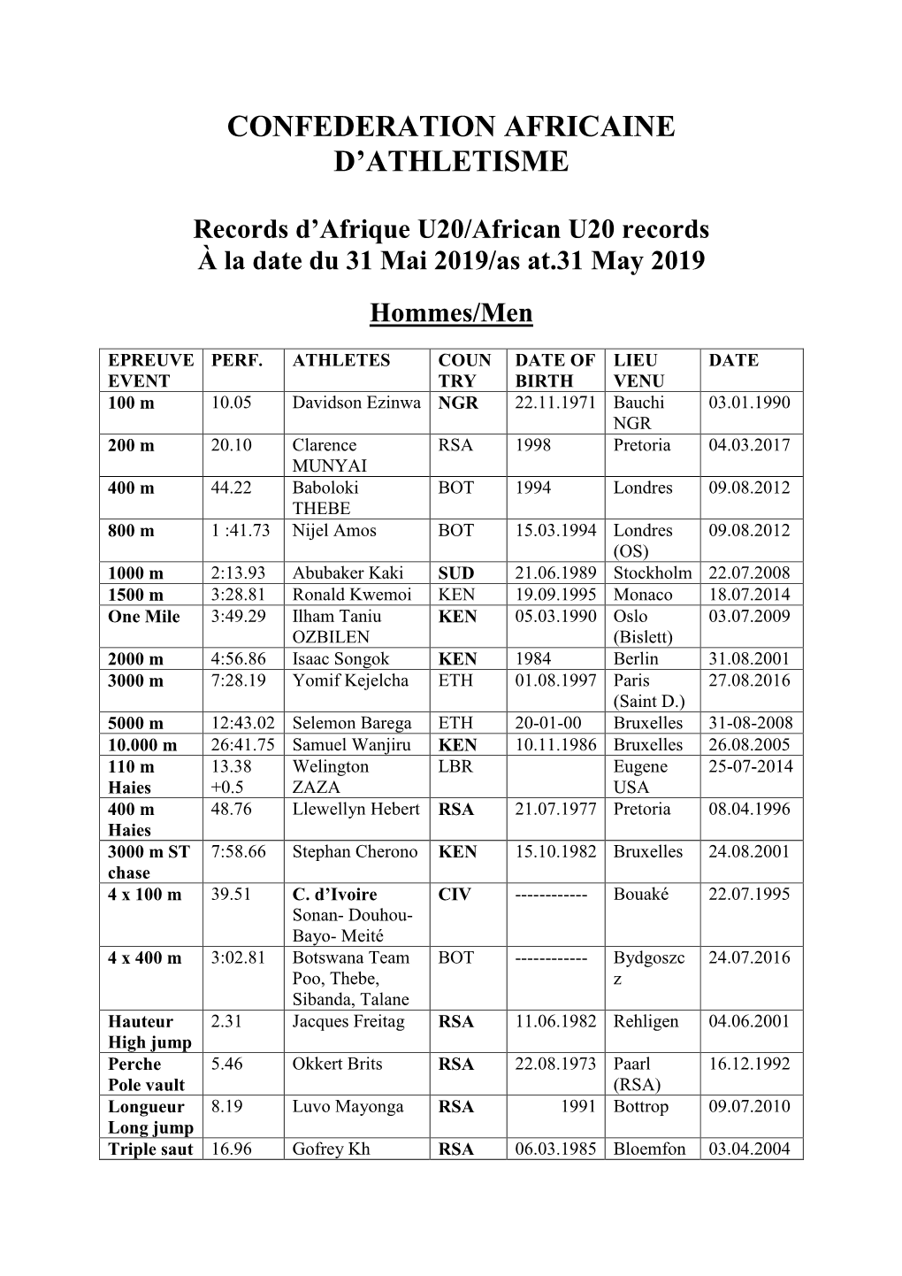 Records D'afrique (U20) À La Date Du 31-05- 2019