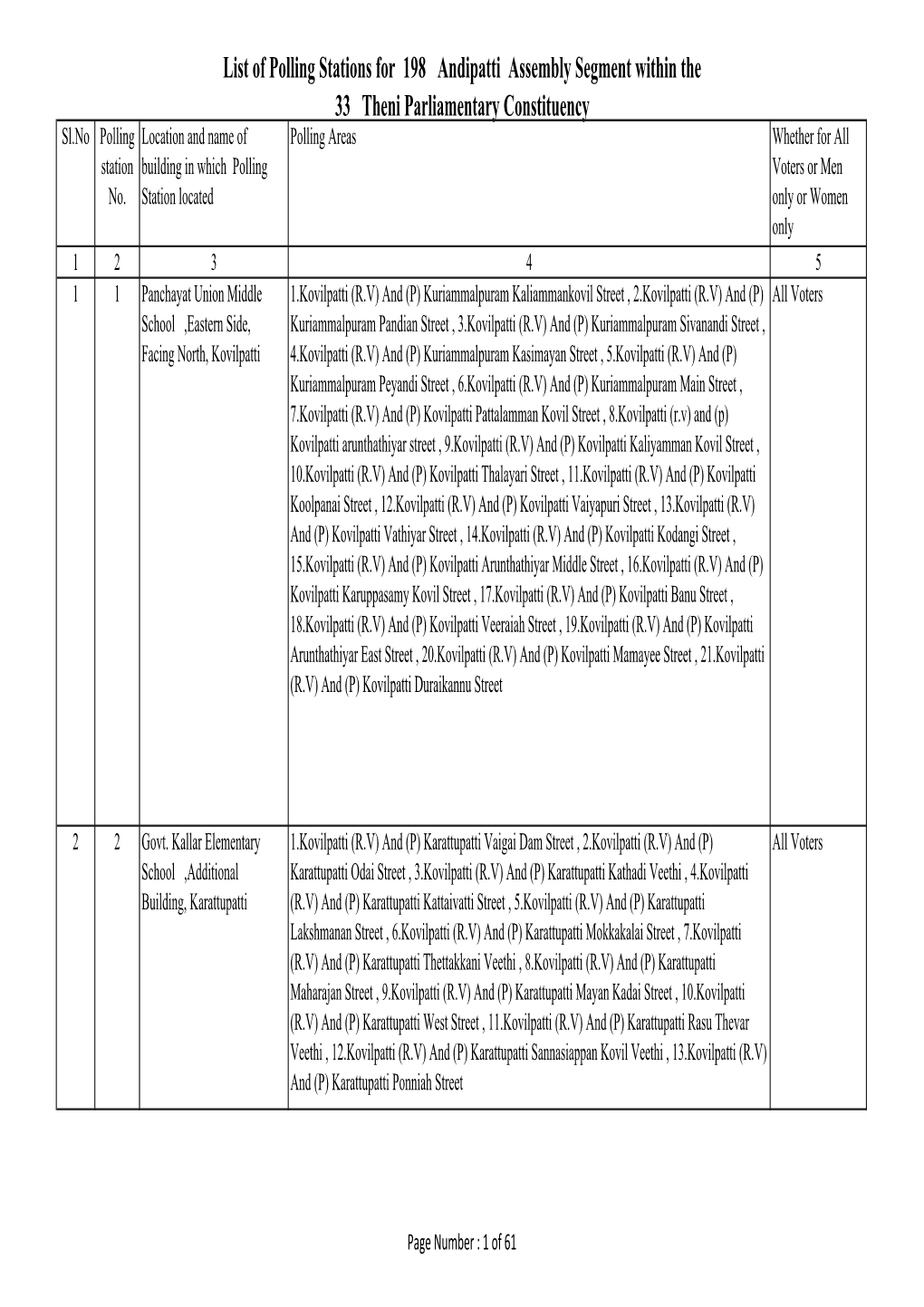 List of Polling Stations for 198 Andipatti Assembly Segment Within the 33 Theni Parliamentary Constituency