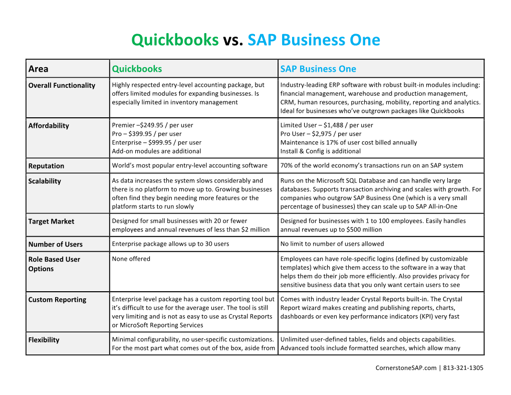 Quickbooks Vs. SAP Business One
