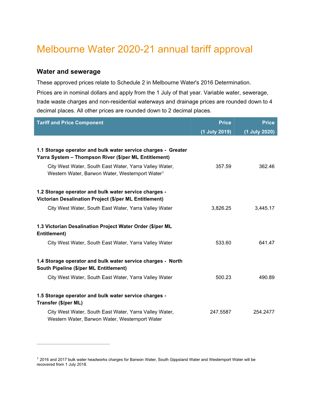 Melbourne Water 2020-21 Annual Tariff Approval