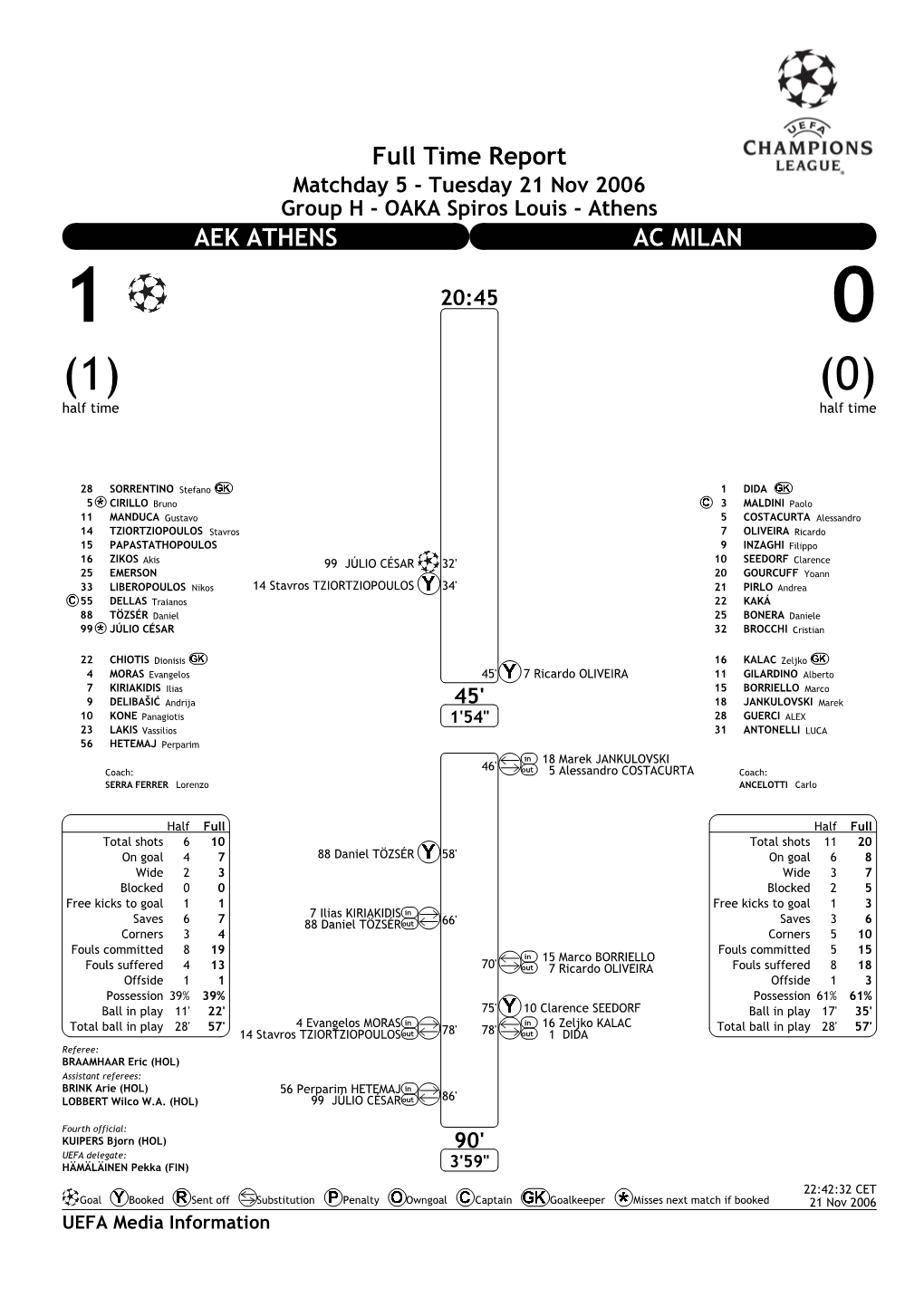 Full Time Report AEK ATHENS AC MILAN