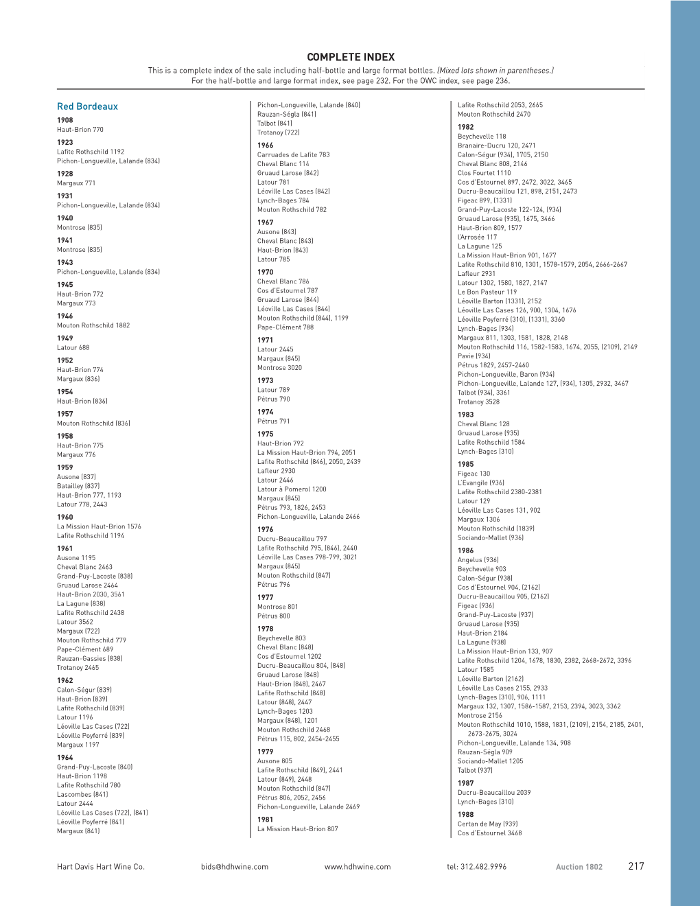 COMPLETE INDEX This Is a Complete Index of the Sale Including Half-Bottle and Large Format Bottles