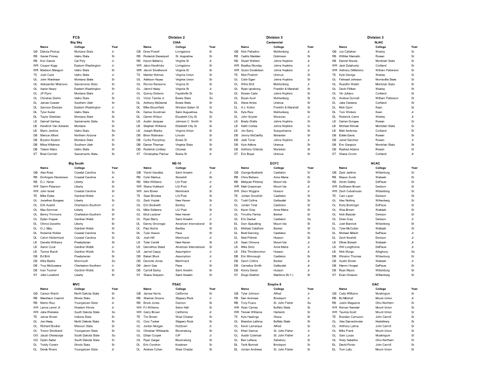 Db Iv All-Conference Players