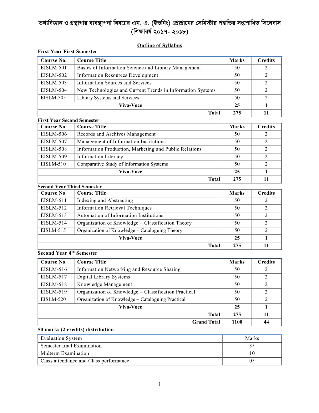 (Evening) Syllabus