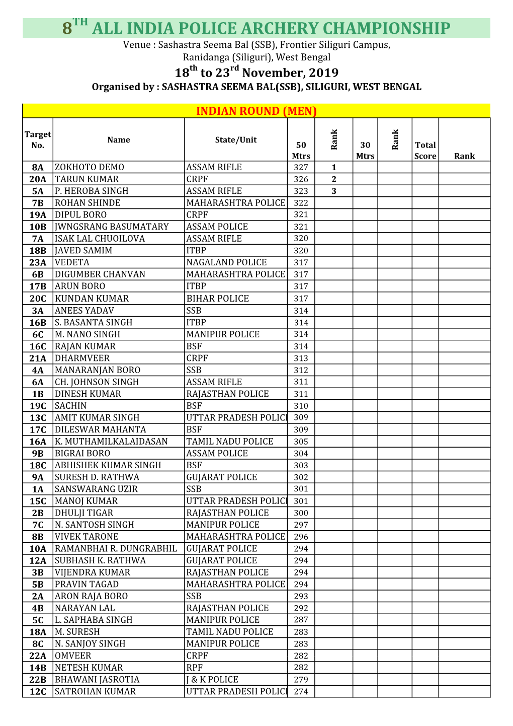 Result 8TH AIPAC 2019