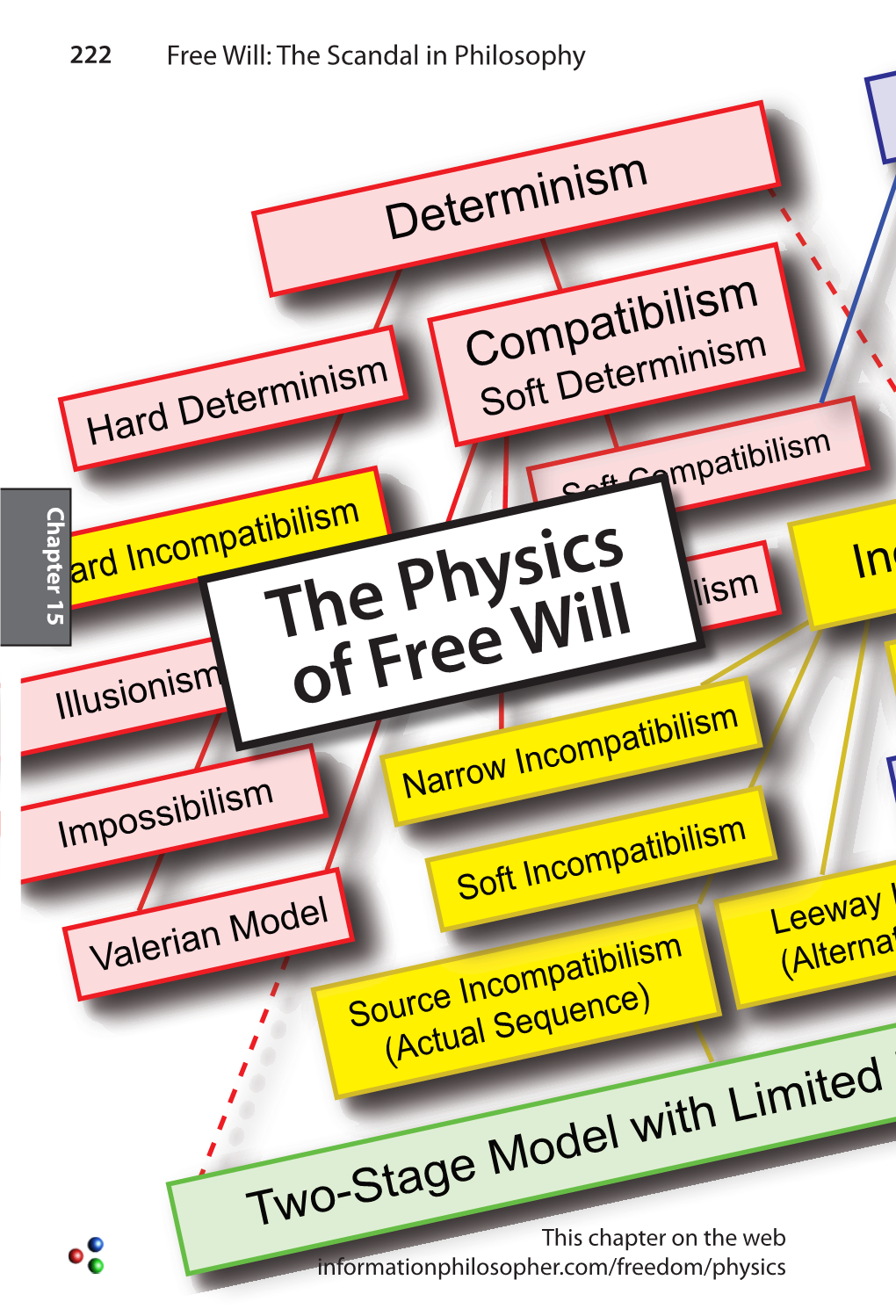 The Physics of Free Will