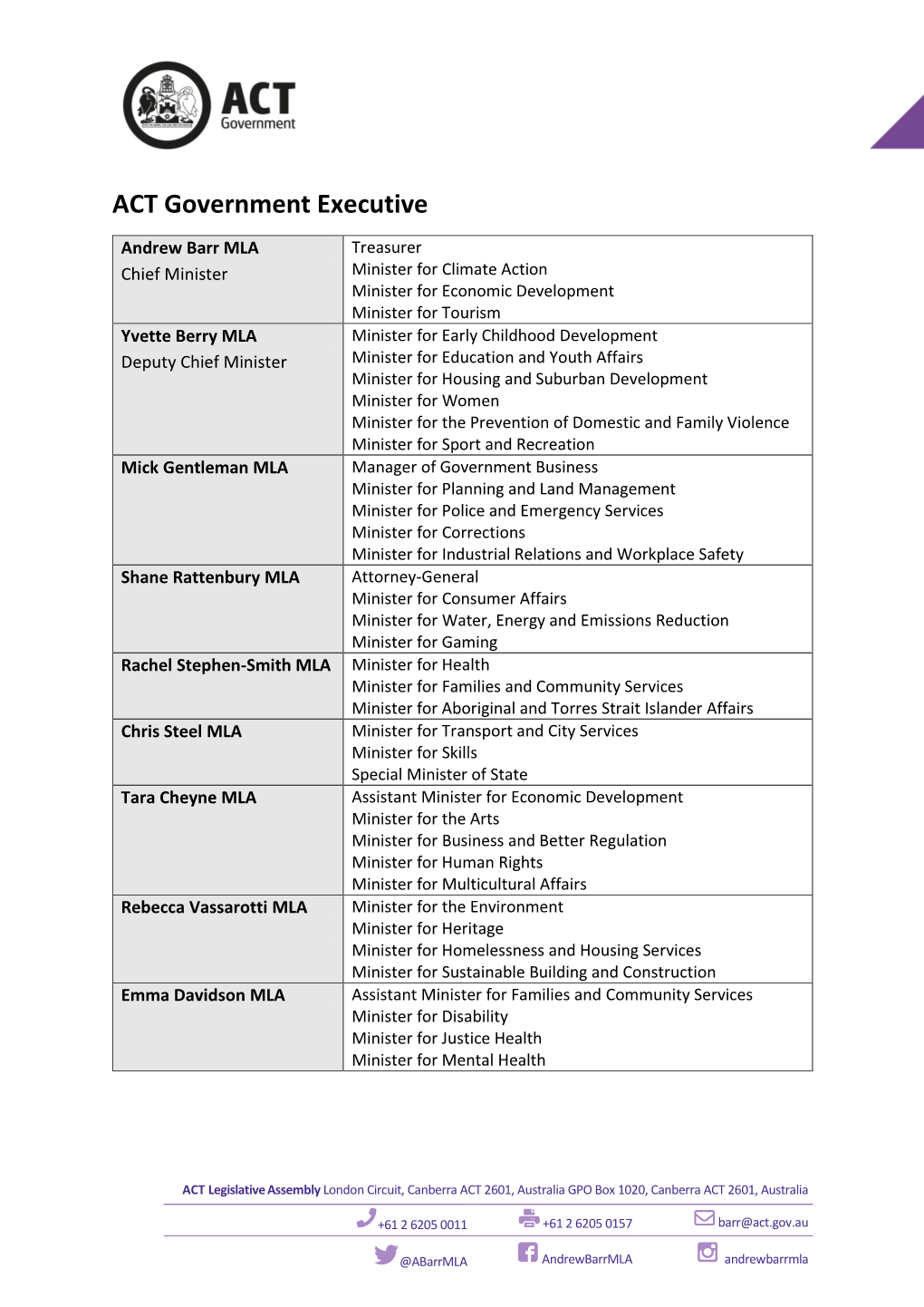 ACT Government Executive