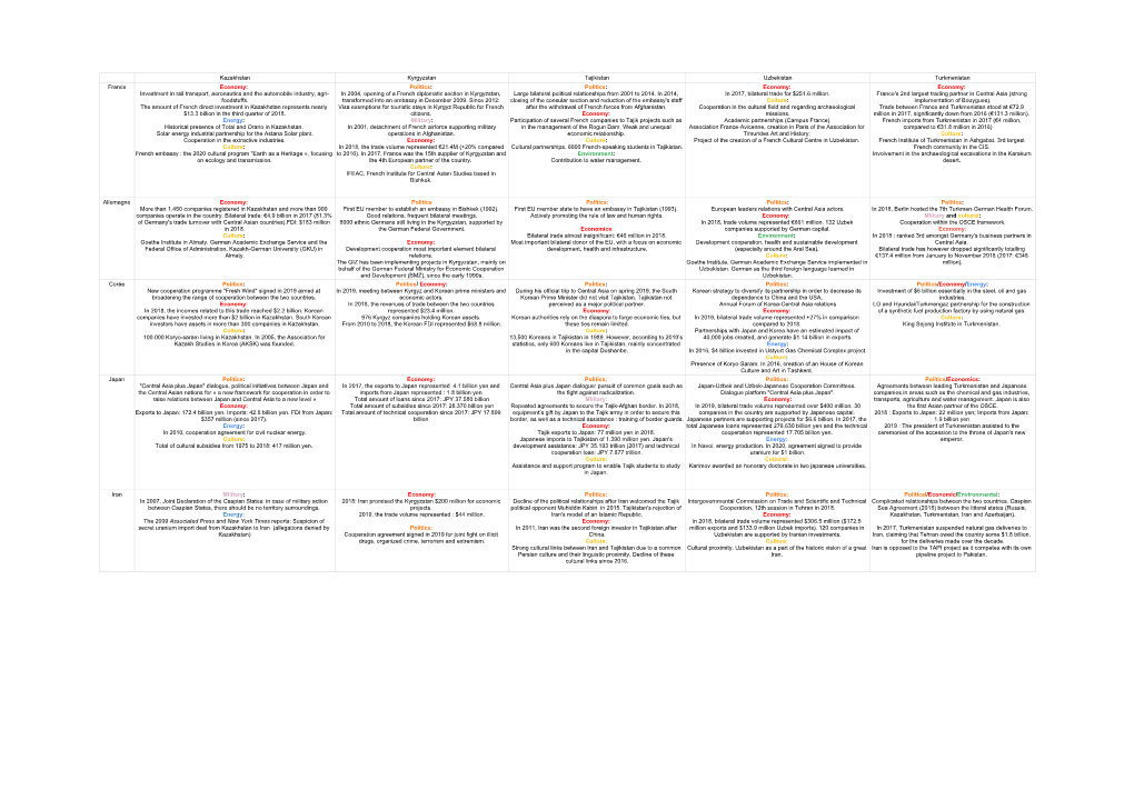 Tableau Politique Internationale Comparée