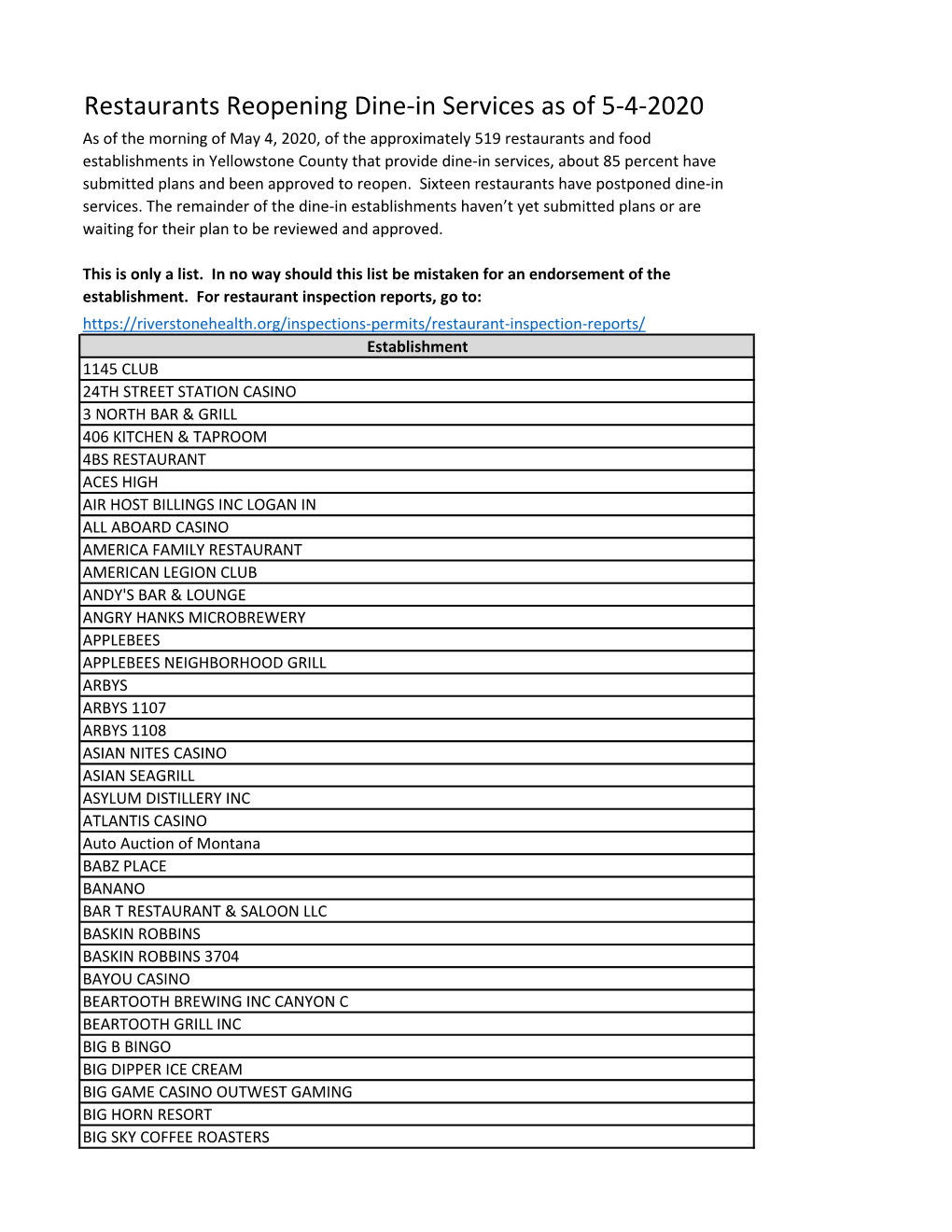 Restaurants Reopening Dine-In Services As of 5-4-2020