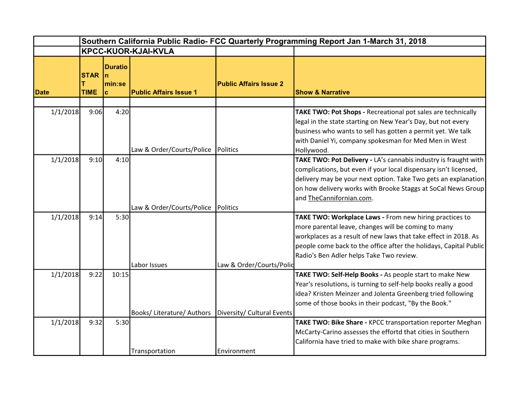 Southern California Public Radio- FCC Quarterly Programming Report Jan 1-March 31, 2018 KPCC-KUOR-KJAI-KVLA