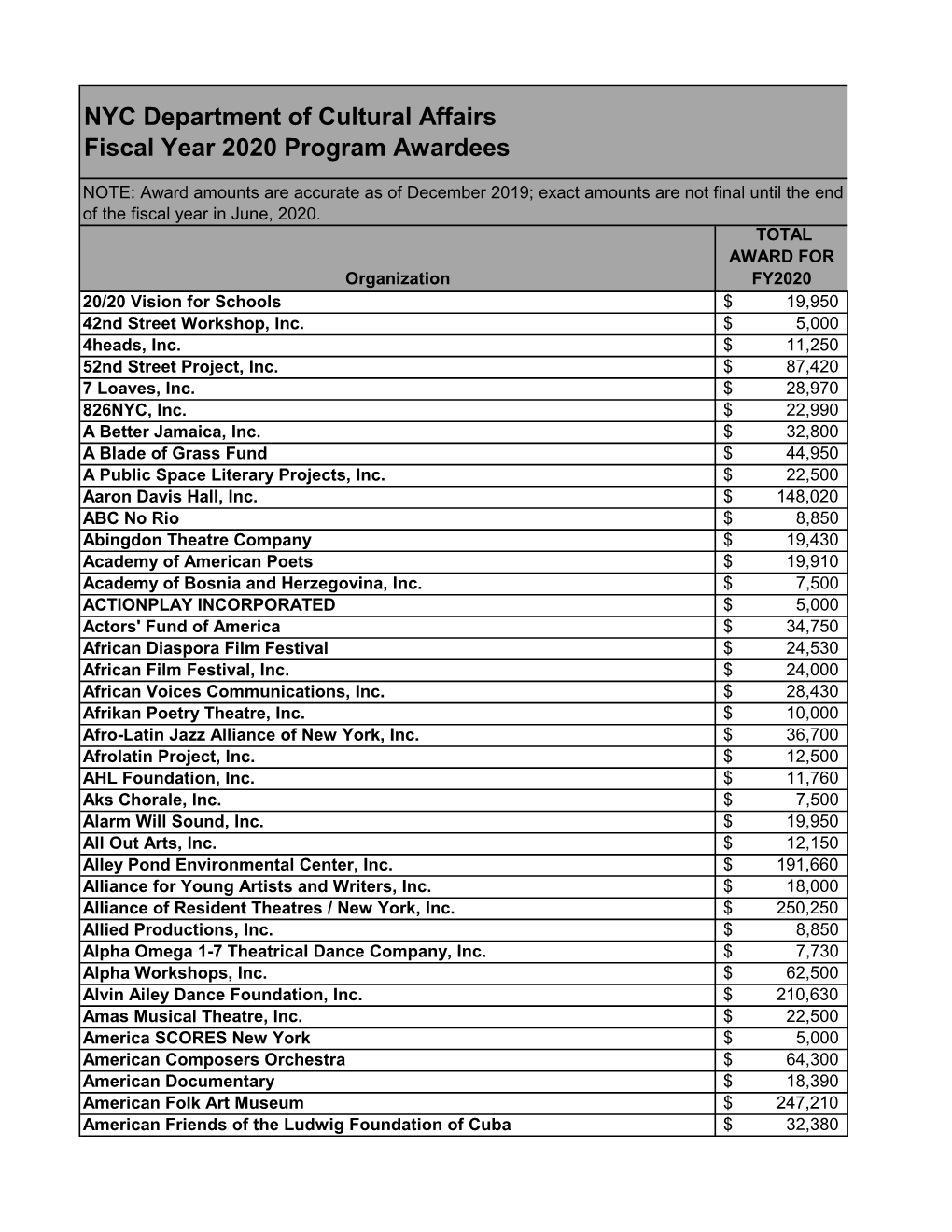 NYC Department of Cultural Affairs Fiscal Year 2020 Program Awardees