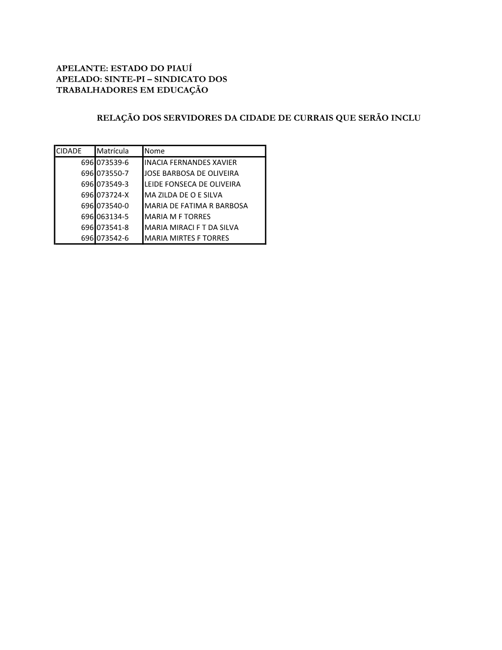 Relação Dos Servidores Da Cidade De Currais Que Serão Incluídos Nos Cálculos