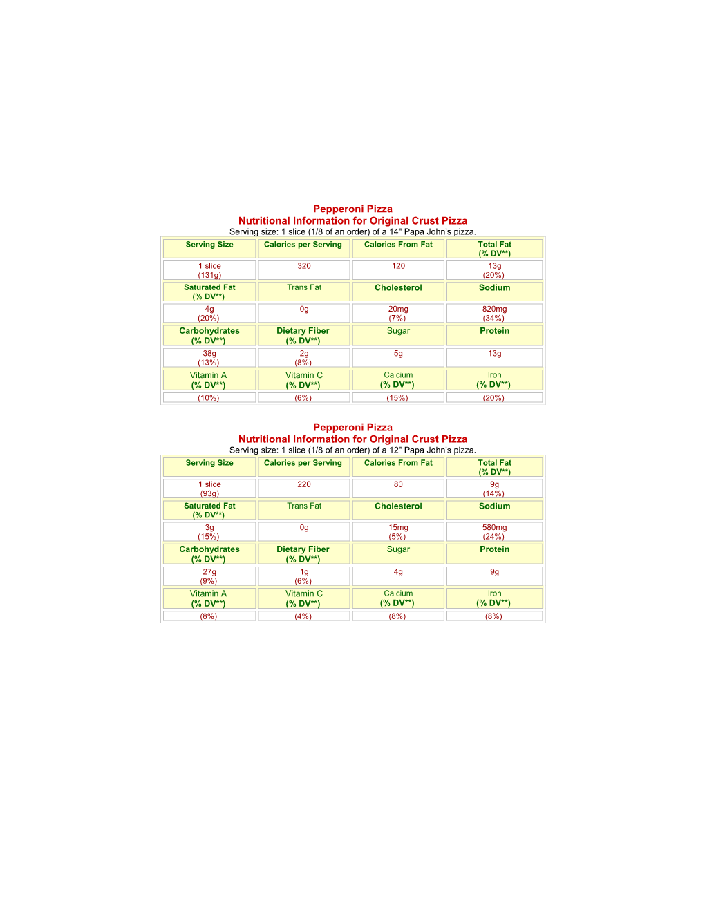 Pepperoni Pizza Nutritional Information for Original Crust Pizza Serving Size: 1 Slice