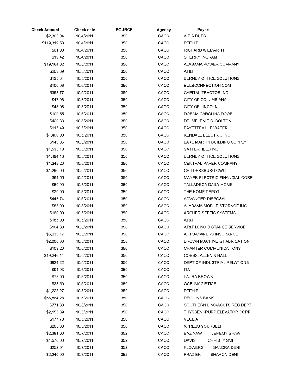 Fiscal Year 2011