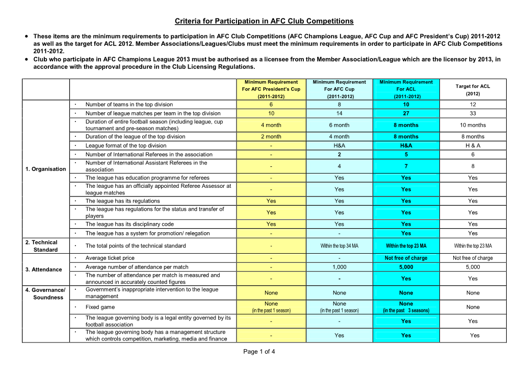 Criteria for Participation in AFC Club Competitions