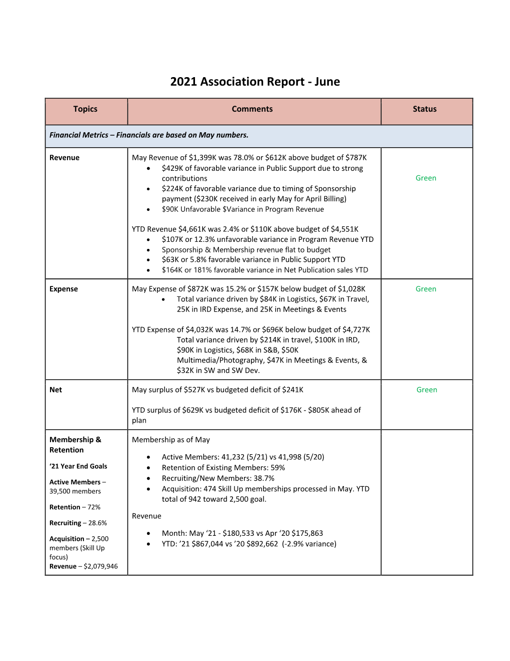 2021 Association Report - June