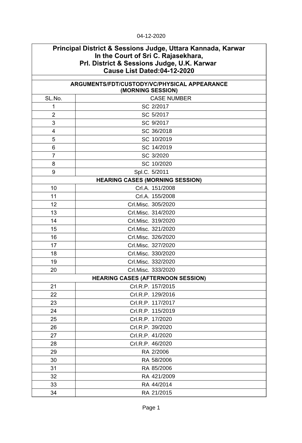 District & Sessions Judge, Uttara Kannada, Karwar in the Court of Sri