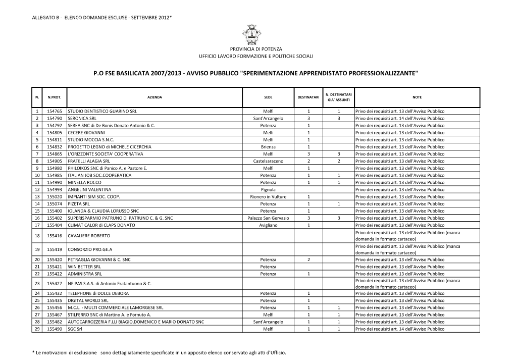 Avviso Pubblico "Sperimentazione Apprendistato Professionalizzante"