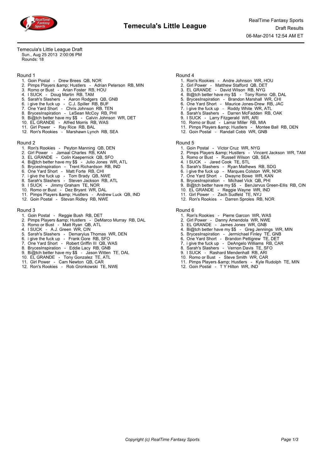 Temecula's Little League Draft Results 06-Mar-2014 12:54 AM ET