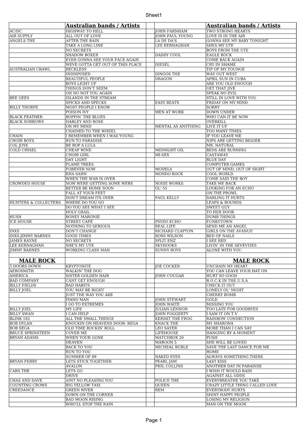 Sheet1 Page 1 Australian Bands / Artists Australian Bands / Artists