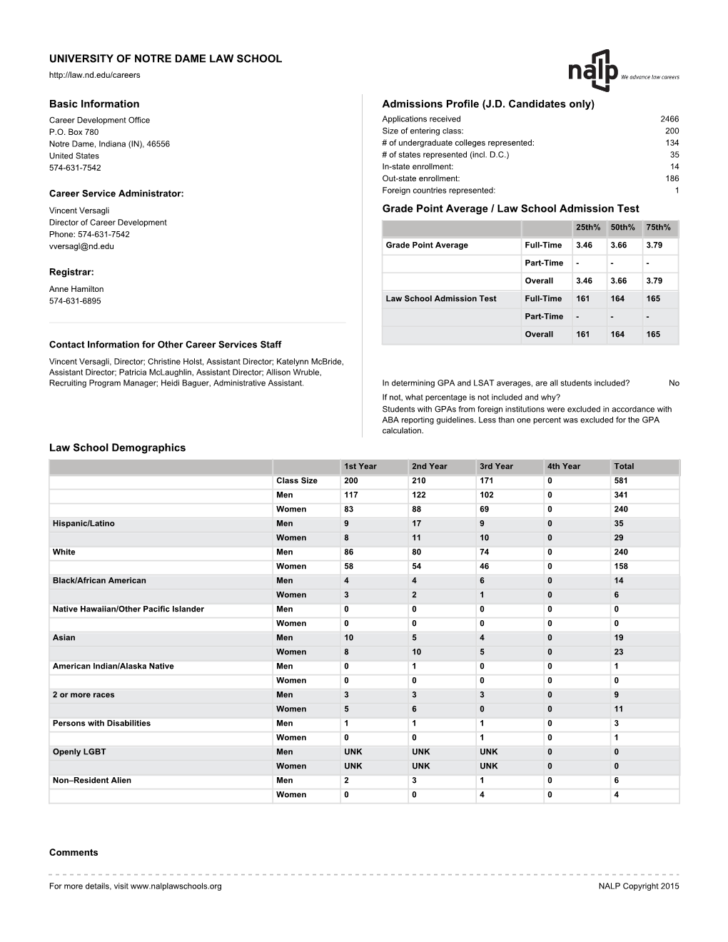 Law School Demographics UNIVERSITY of NOTRE DAME